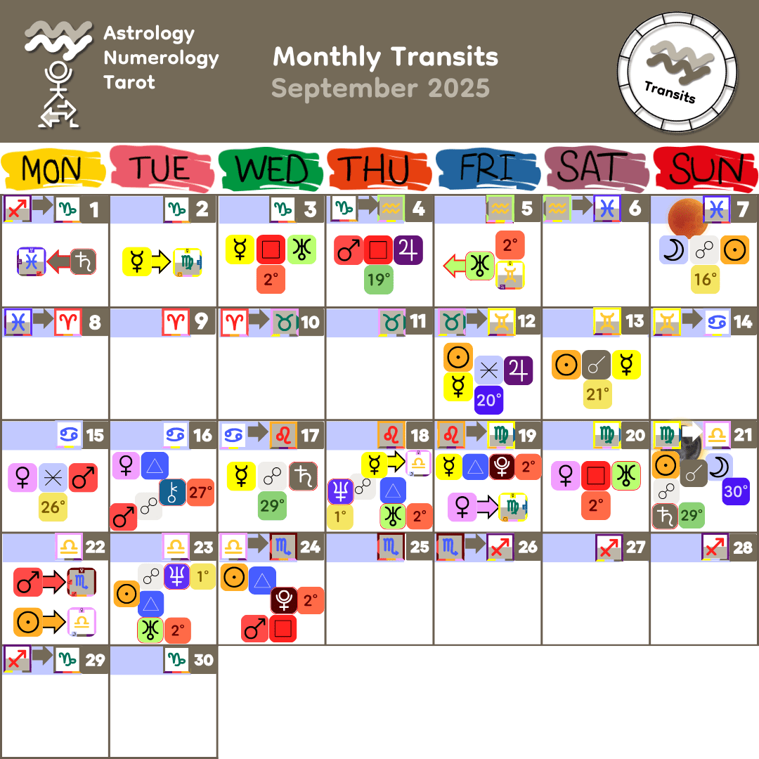 Sept 2025 Monthly Transits Sept 2025 Monthly Transits