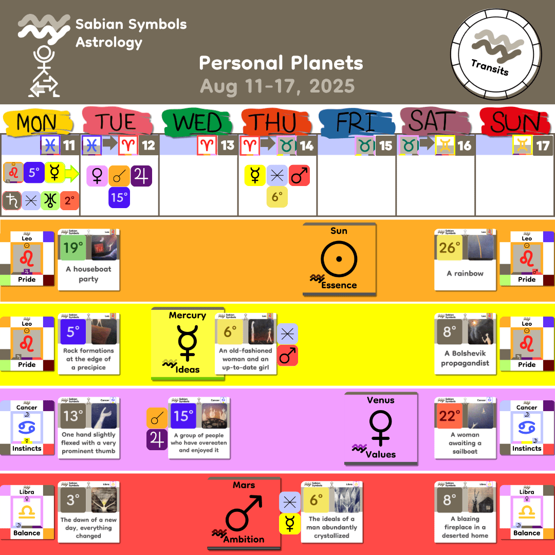Weekly Transit - Personal_Aug11