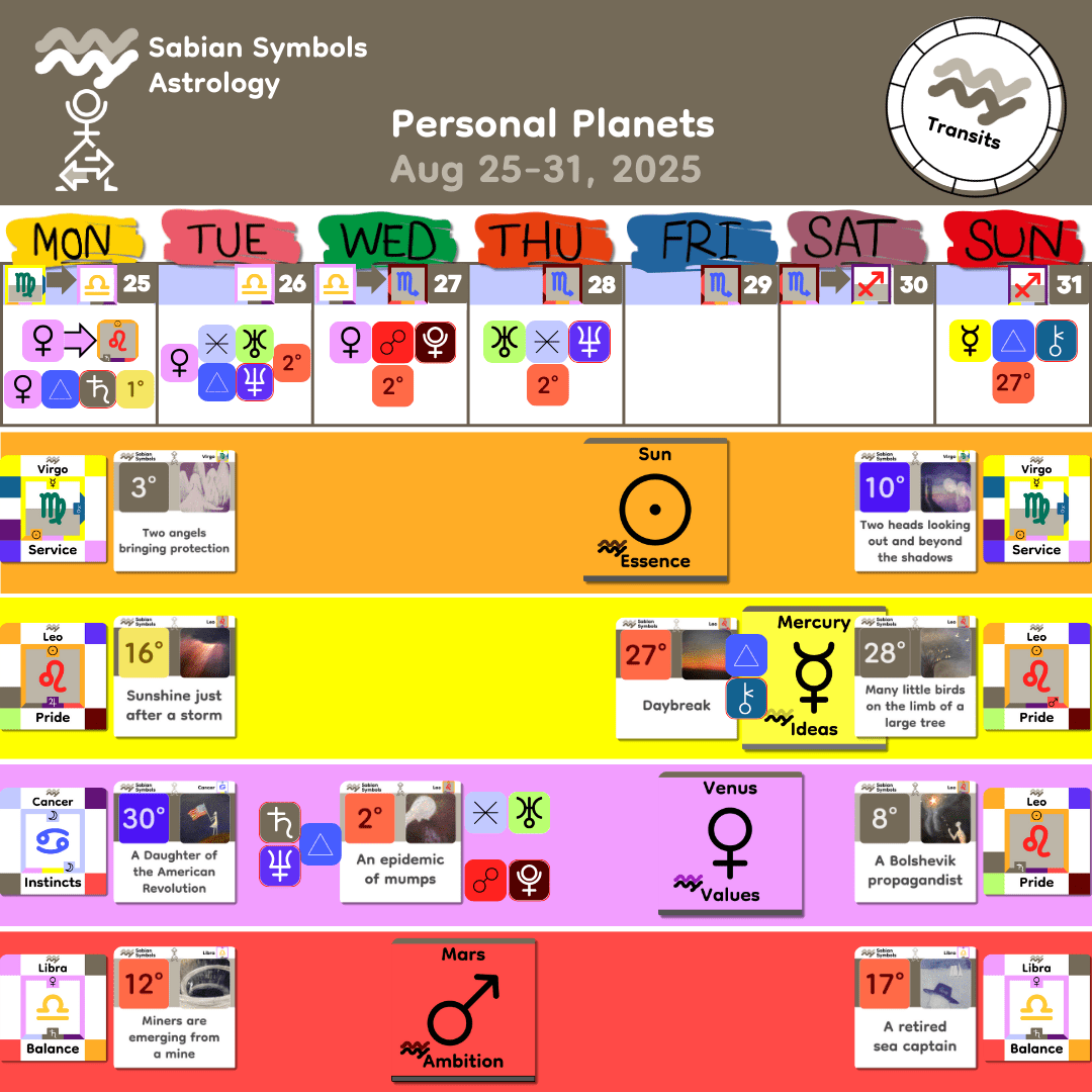 Weekly Transit - Personal_Aug25