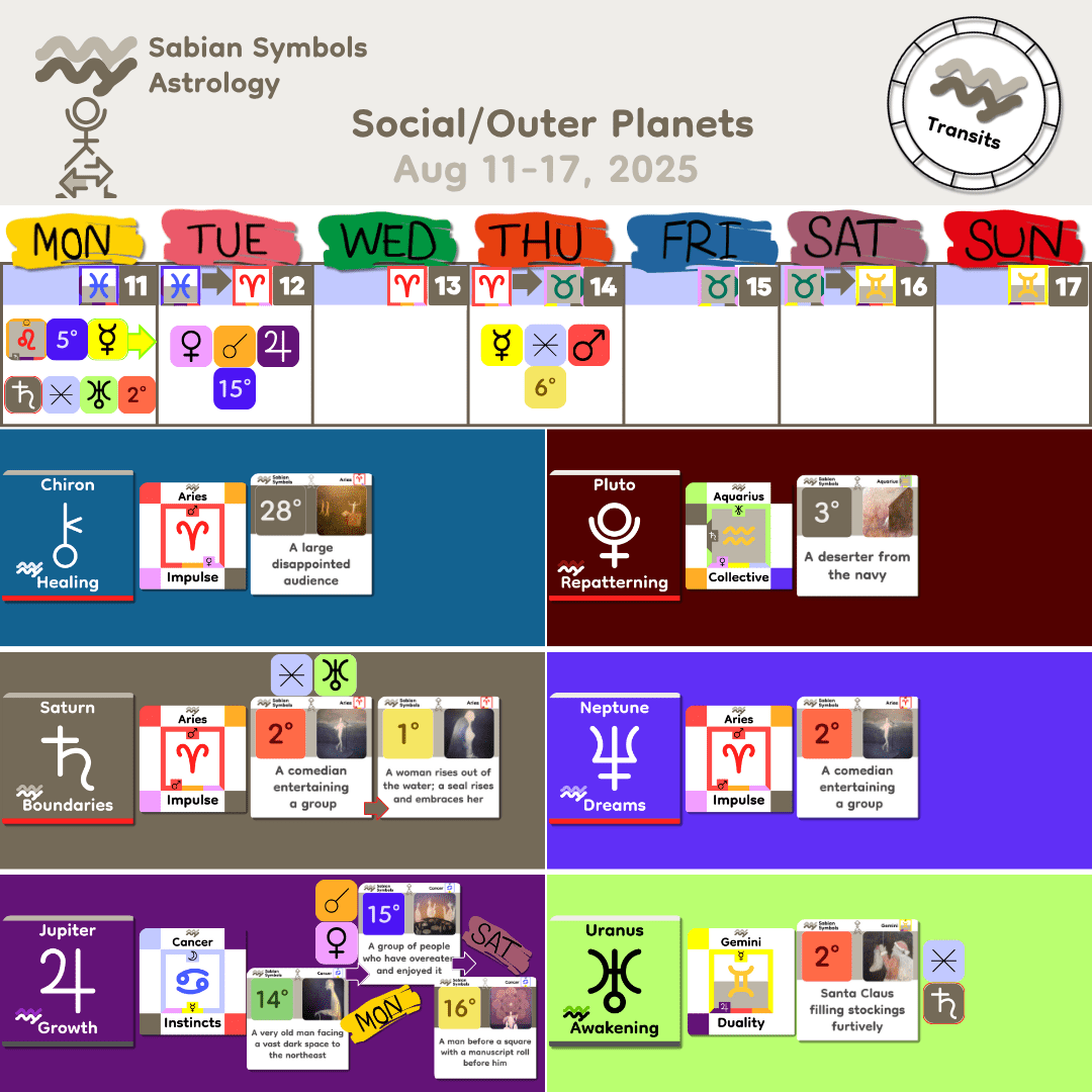 Weekly Transit - SocialOuter_Aug11