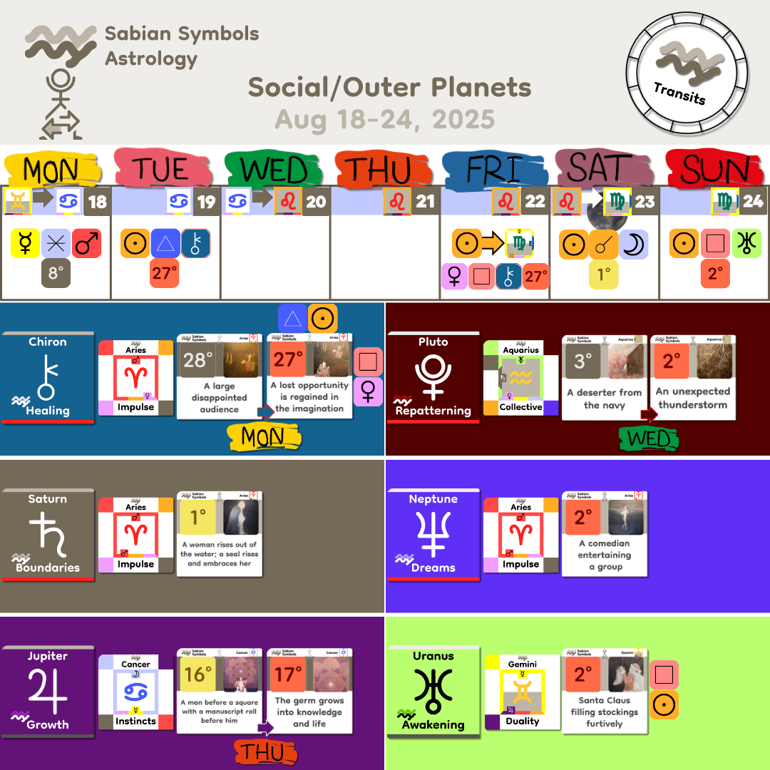 Weekly Transit - SocialOuter_Aug18