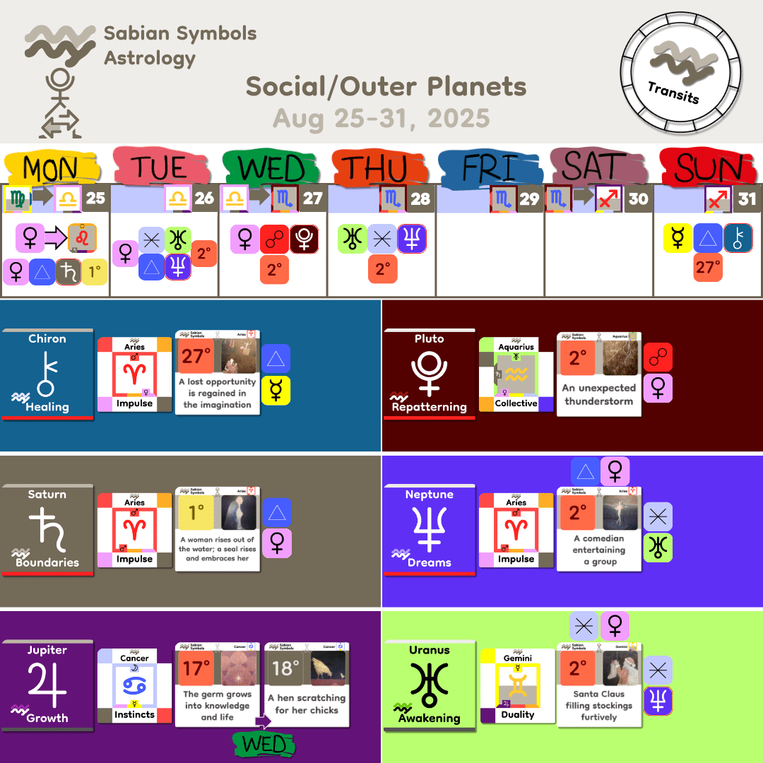 Weekly Transit - SocialOuter_Aug25