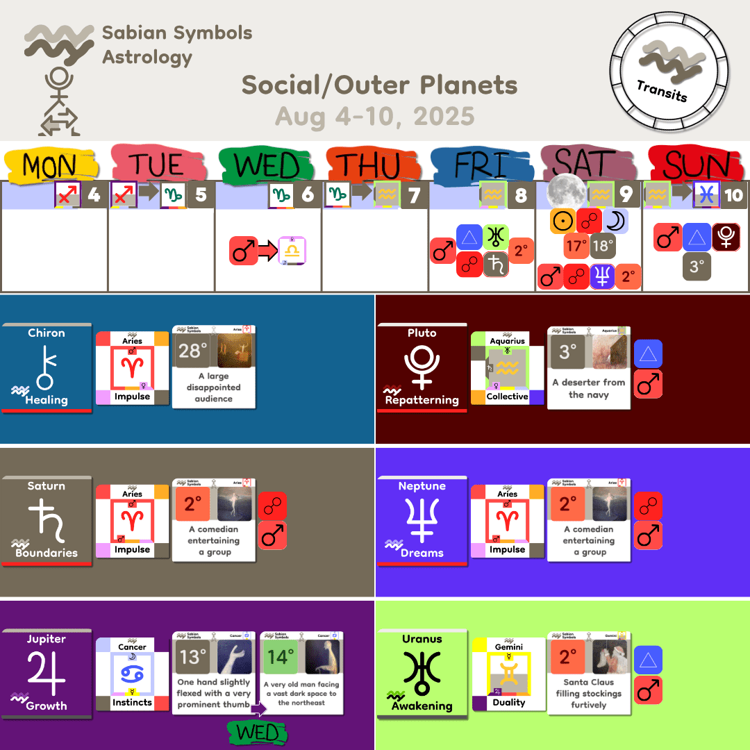 Weekly Transit - SocialOuter_Aug4