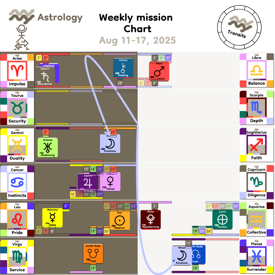 Weekly mission Chart - Aug11_2025