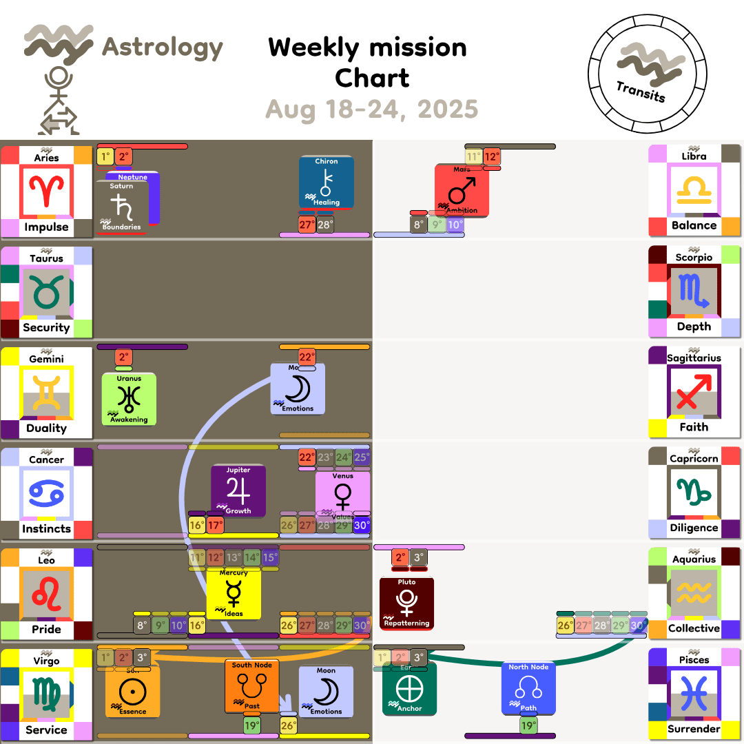 Weekly mission Chart - Aug18_2025