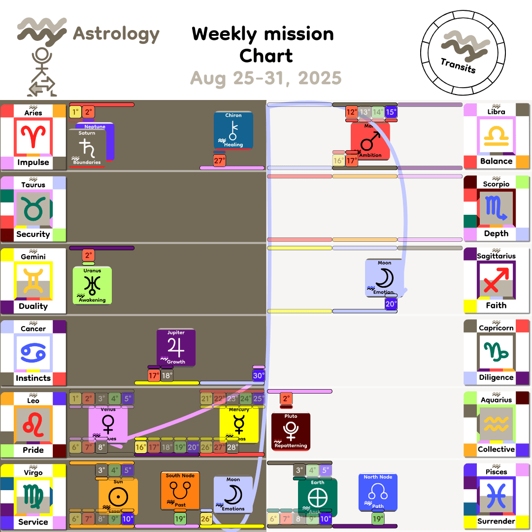 Weekly mission Chart - Aug25_2025