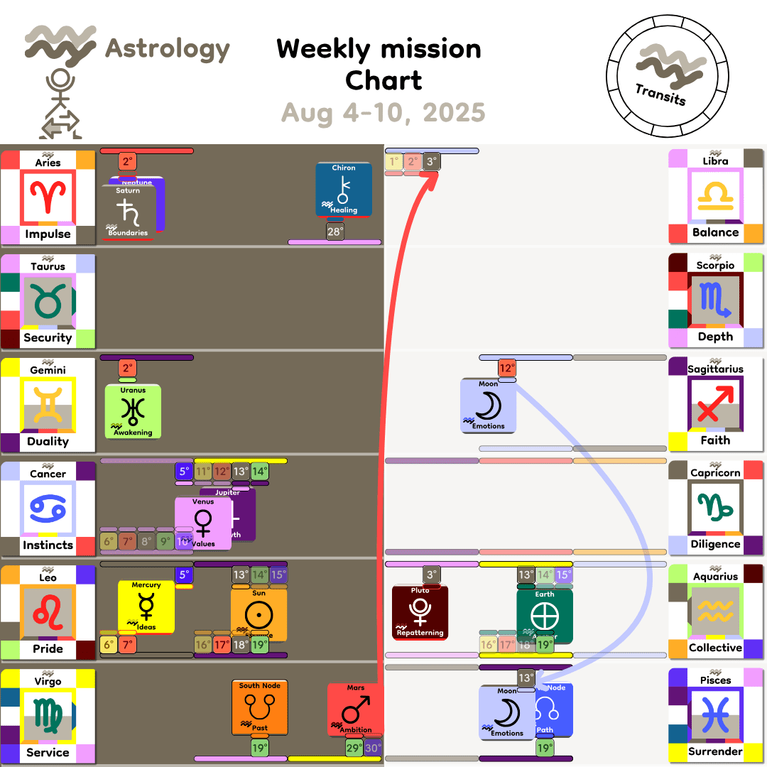 Weekly mission Chart - Aug4_2025