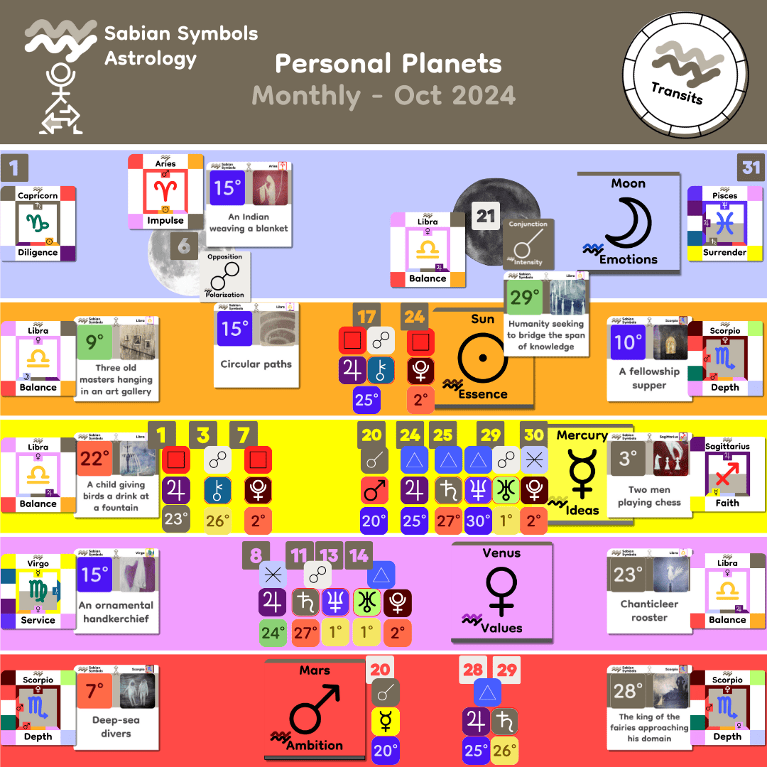 Monthly Personal_Oct2025 Monthly Personal_Oct2025