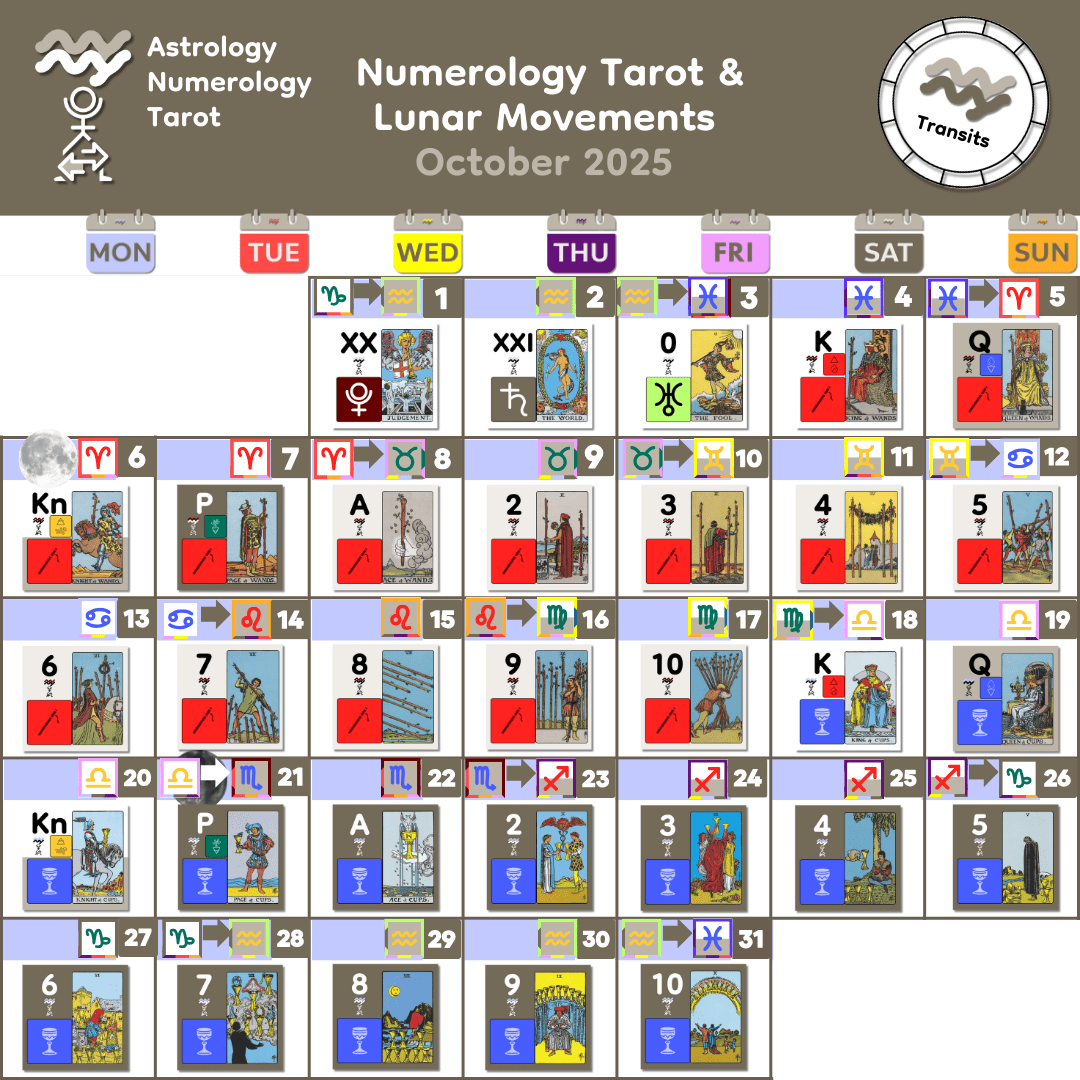 Oct 2025 Lunar Numerology Oct 2025 Lunar Numerology