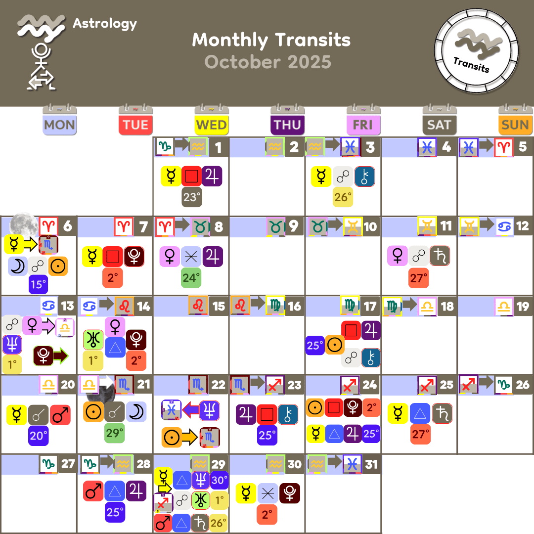 Oct 2025 Monthly Transits Oct 2025 Monthly Transits