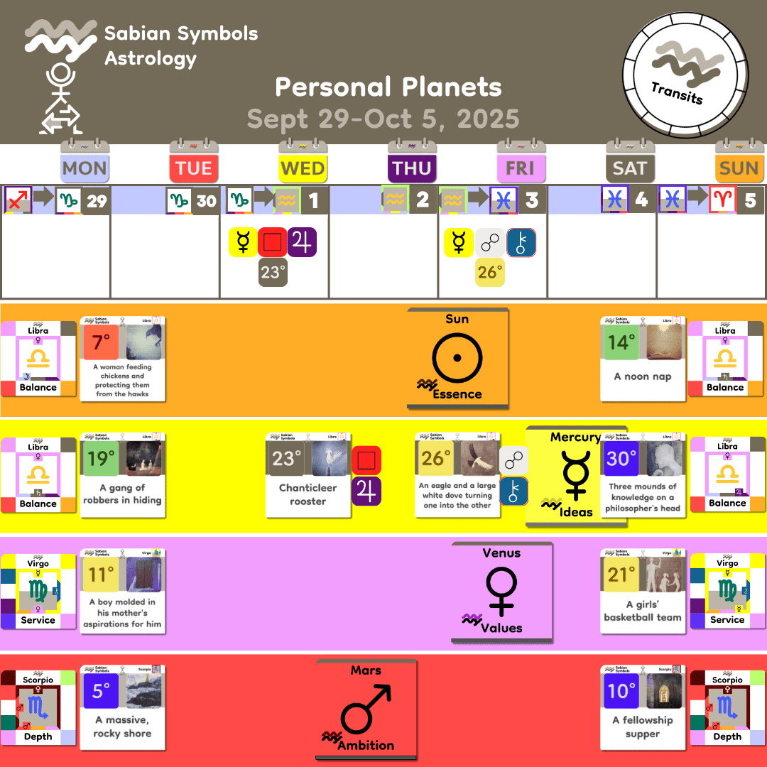 Weekly Transit - Personal_Sept29