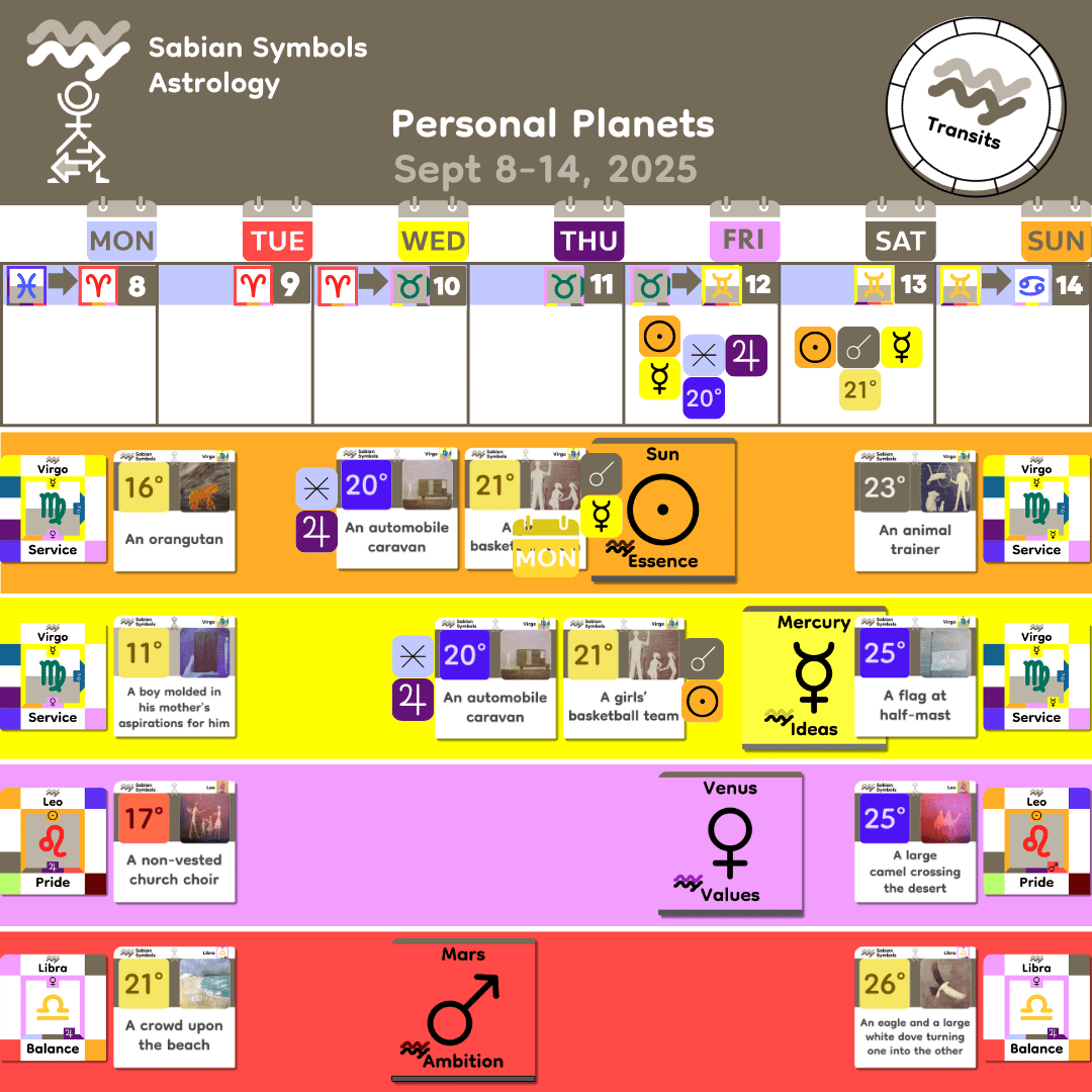 Weekly Transit - Personal_Sept8