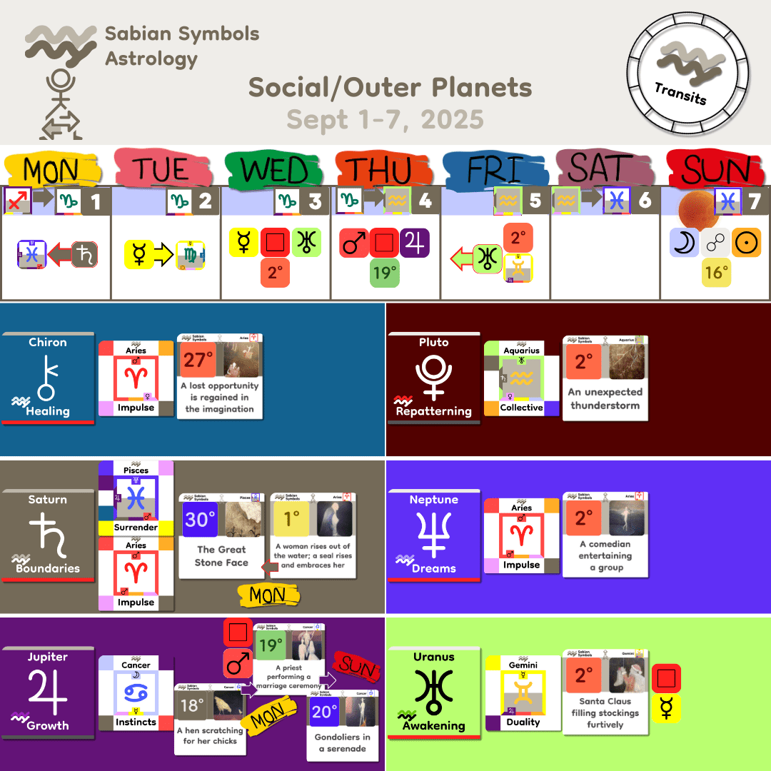Weekly Transit - SocialOuter_Sept1