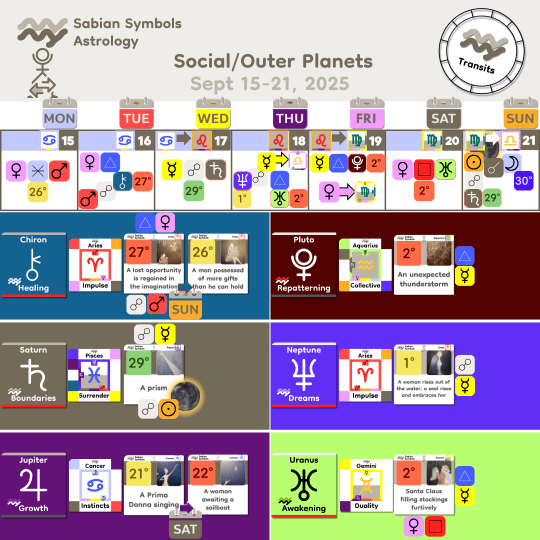 Weekly Transit - SocialOuter_Sept15