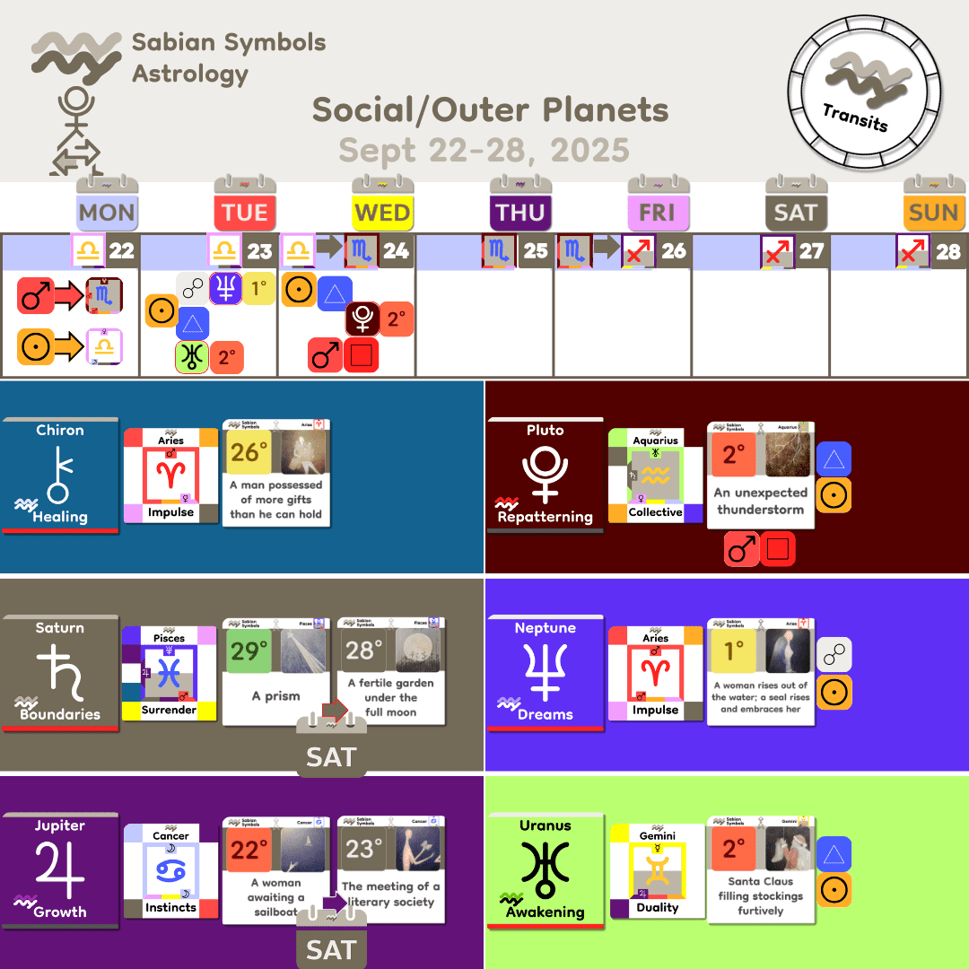 Weekly Transit - SocialOuter_Sept22