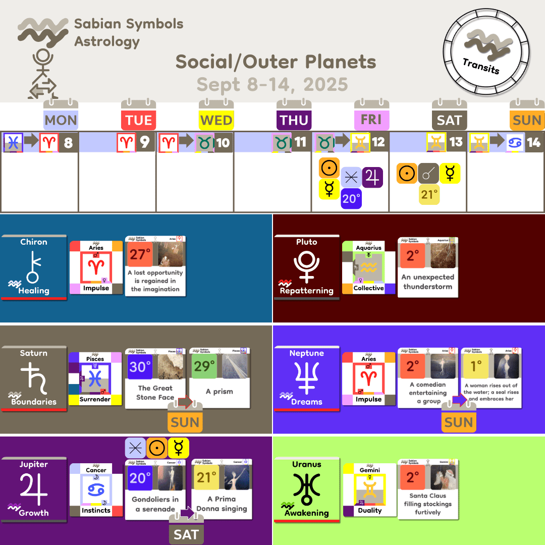 Weekly Transit - SocialOuter_Sept8