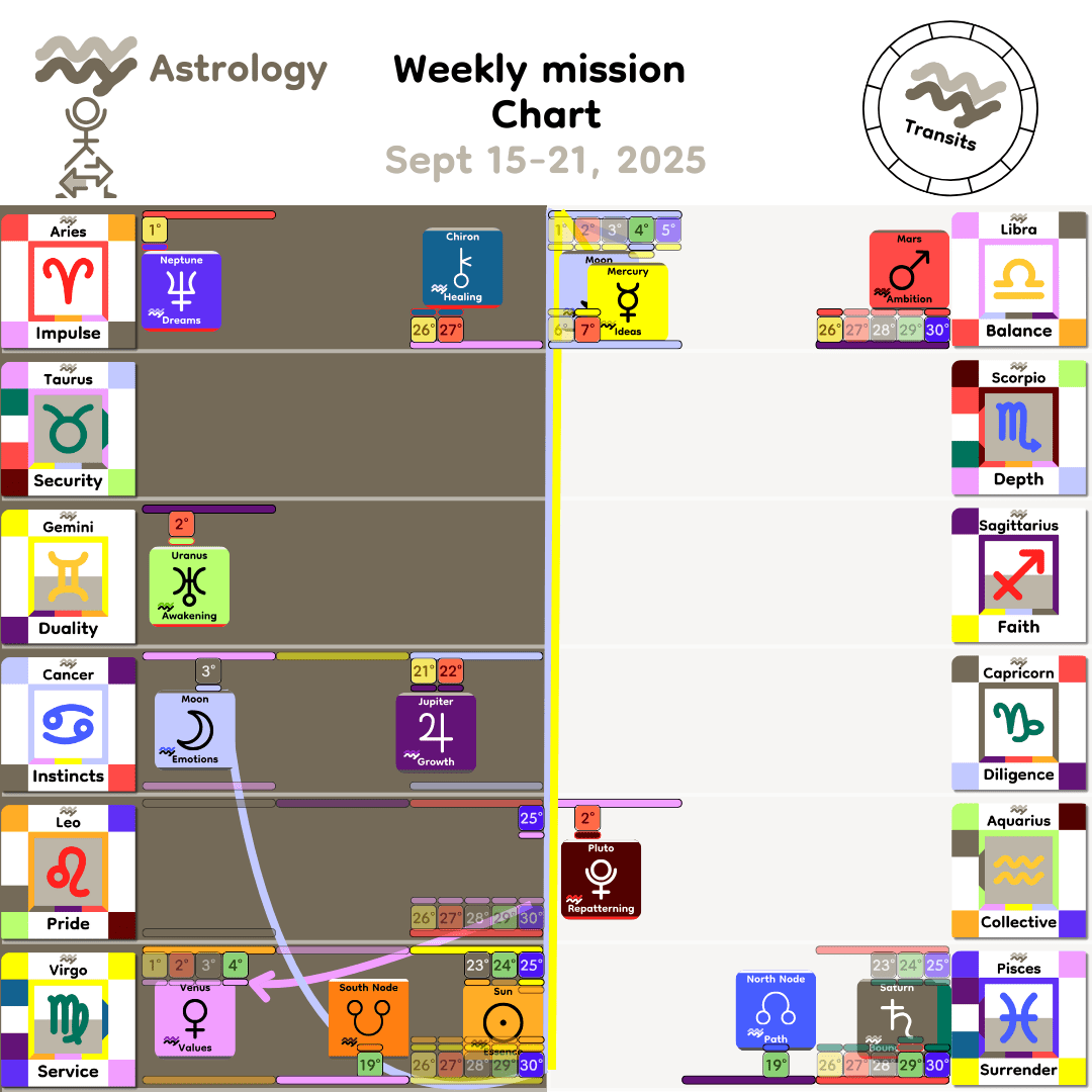 Weekly mission Chart - Sept15_2025