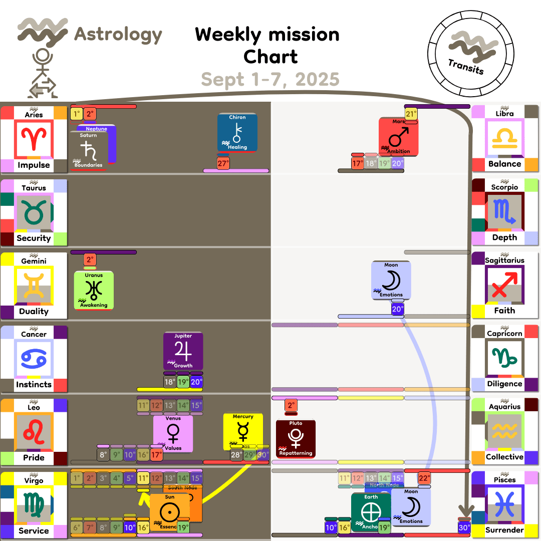 Weekly mission Chart - Sept1_2025