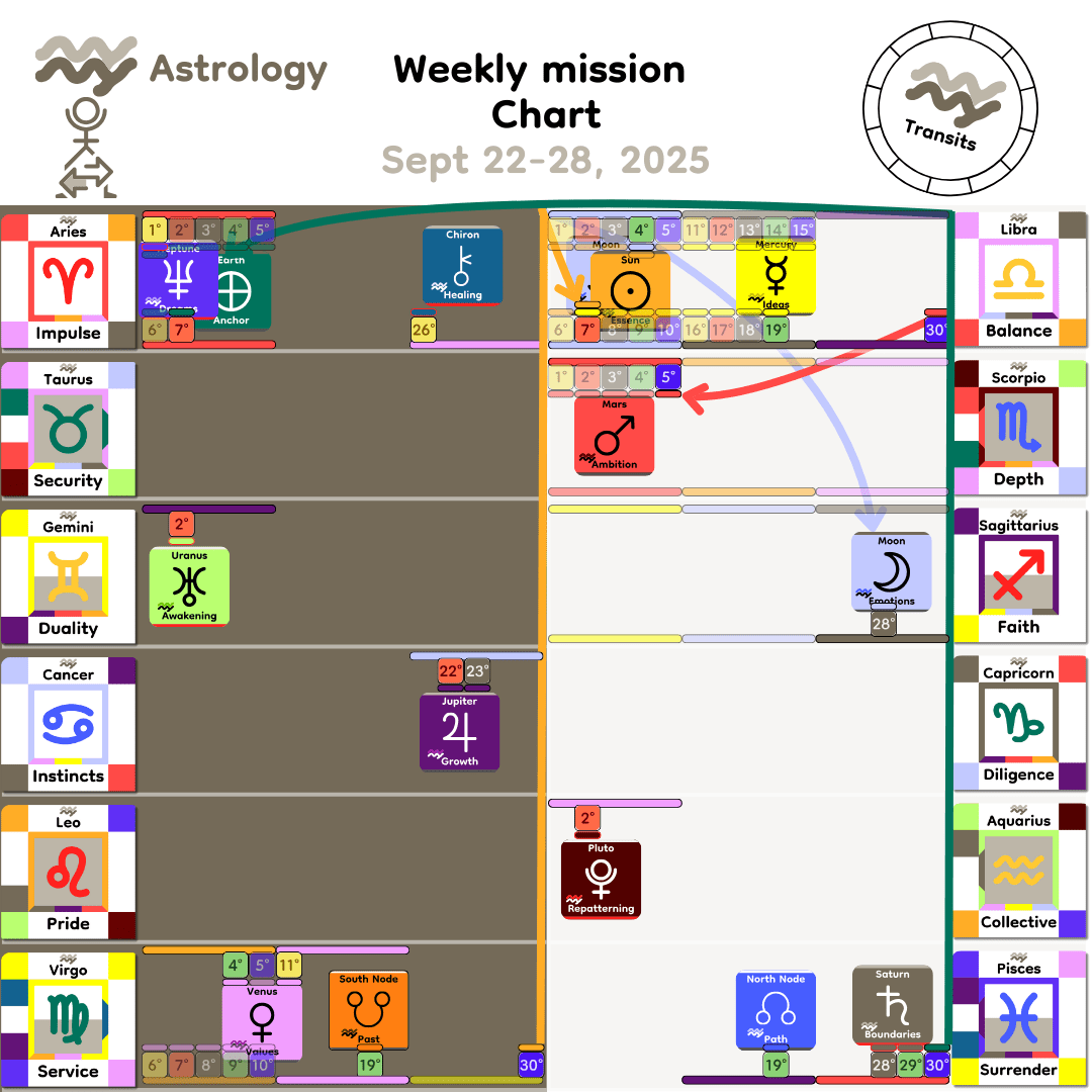 Weekly mission Chart - Sept22_2025