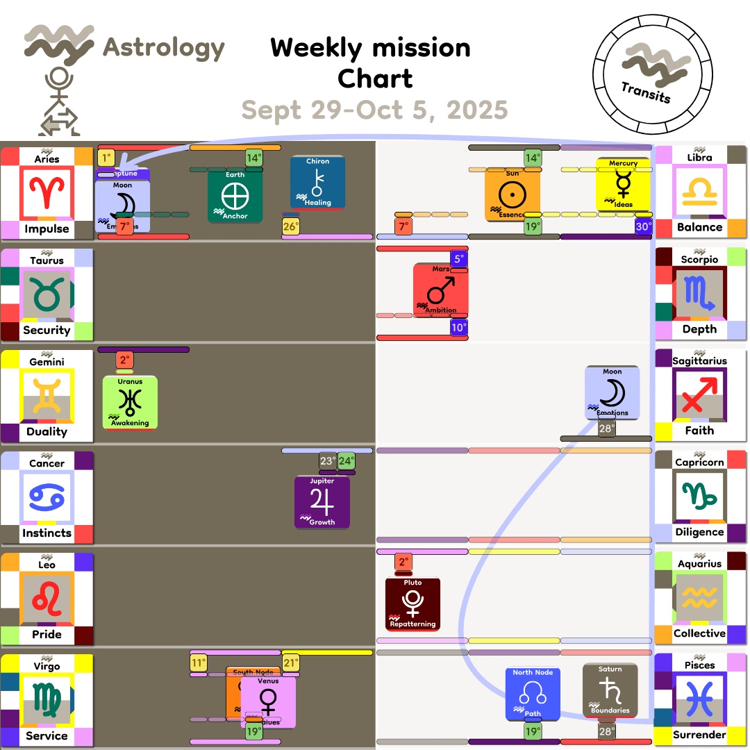 Weekly mission Chart - Sept29_2025