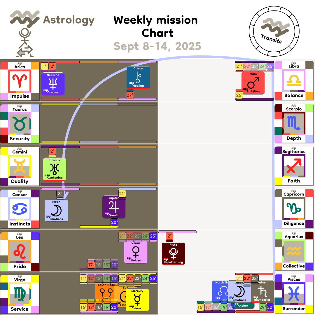Weekly mission Chart - Sept8_2025