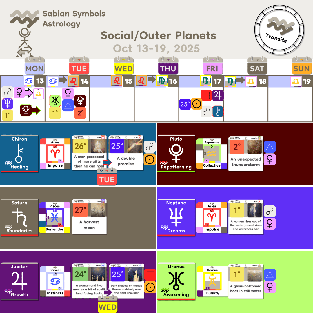Weekly Transit - SocialOuter_Oct13