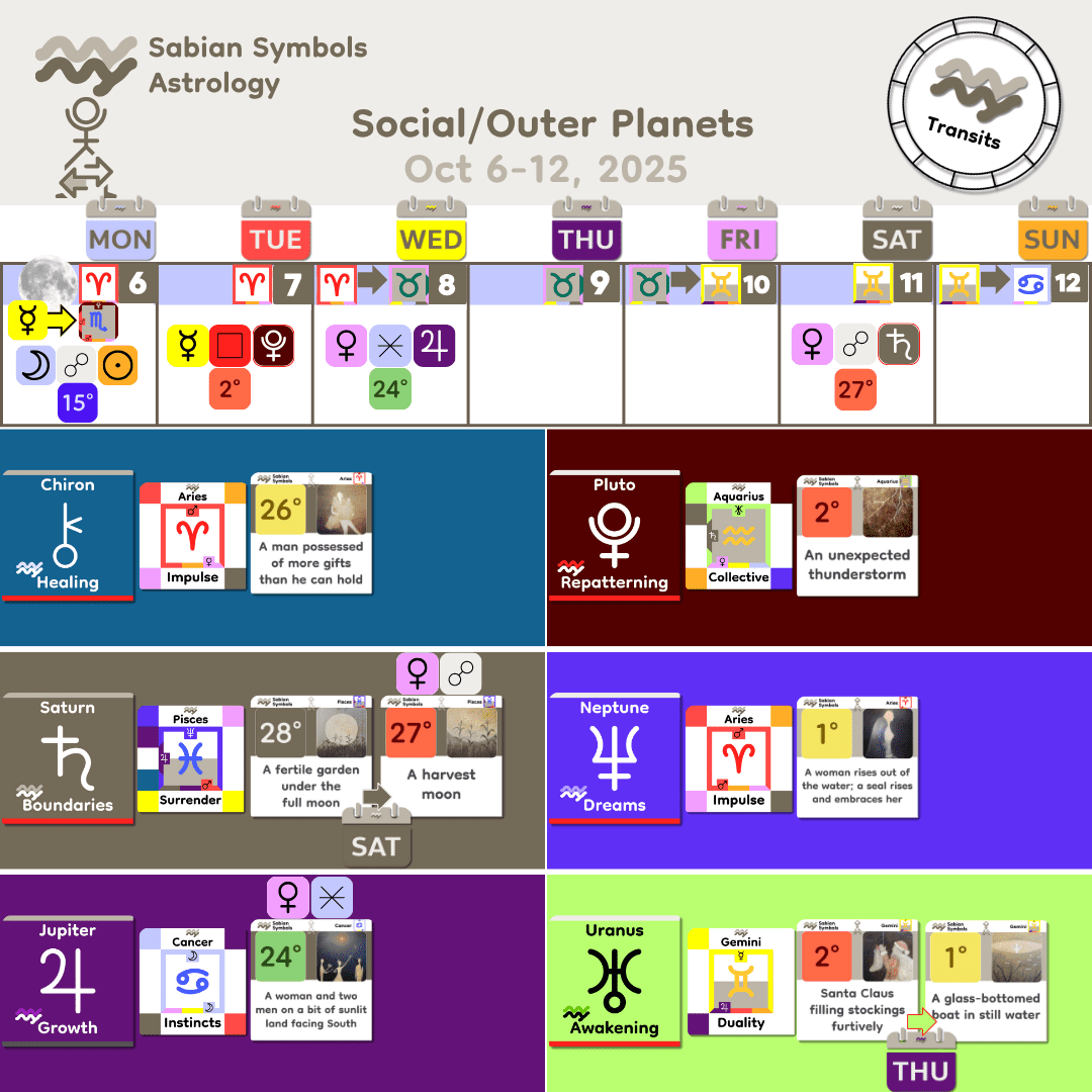 Weekly Transit - SocialOuter_Oct6