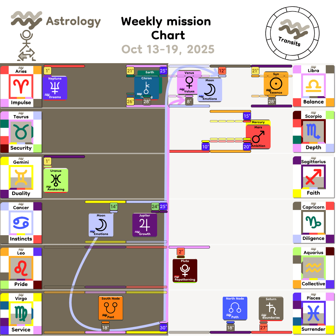 Weekly mission Chart - Oct13_2025