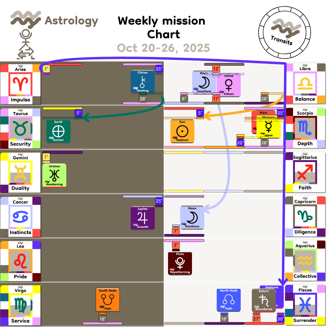 Weekly mission Chart - Oct20_2025