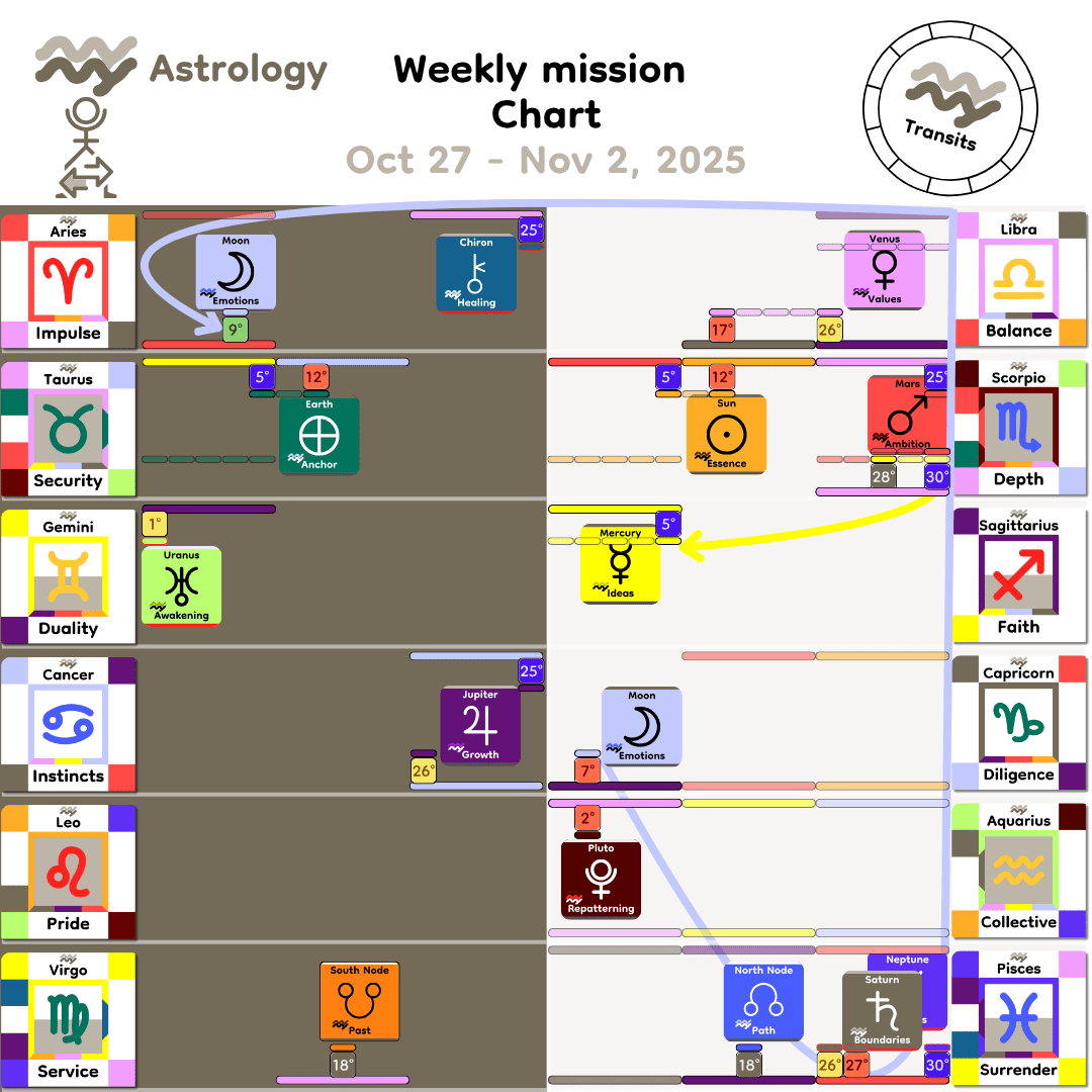 Weekly mission Chart - Oct27_2025