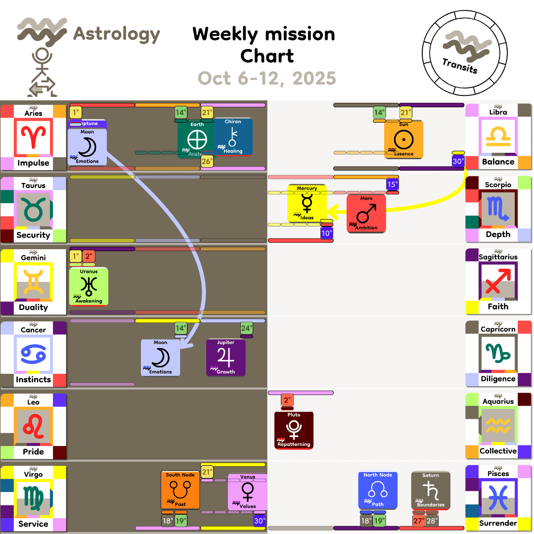 Weekly mission Chart - Oct6_2025