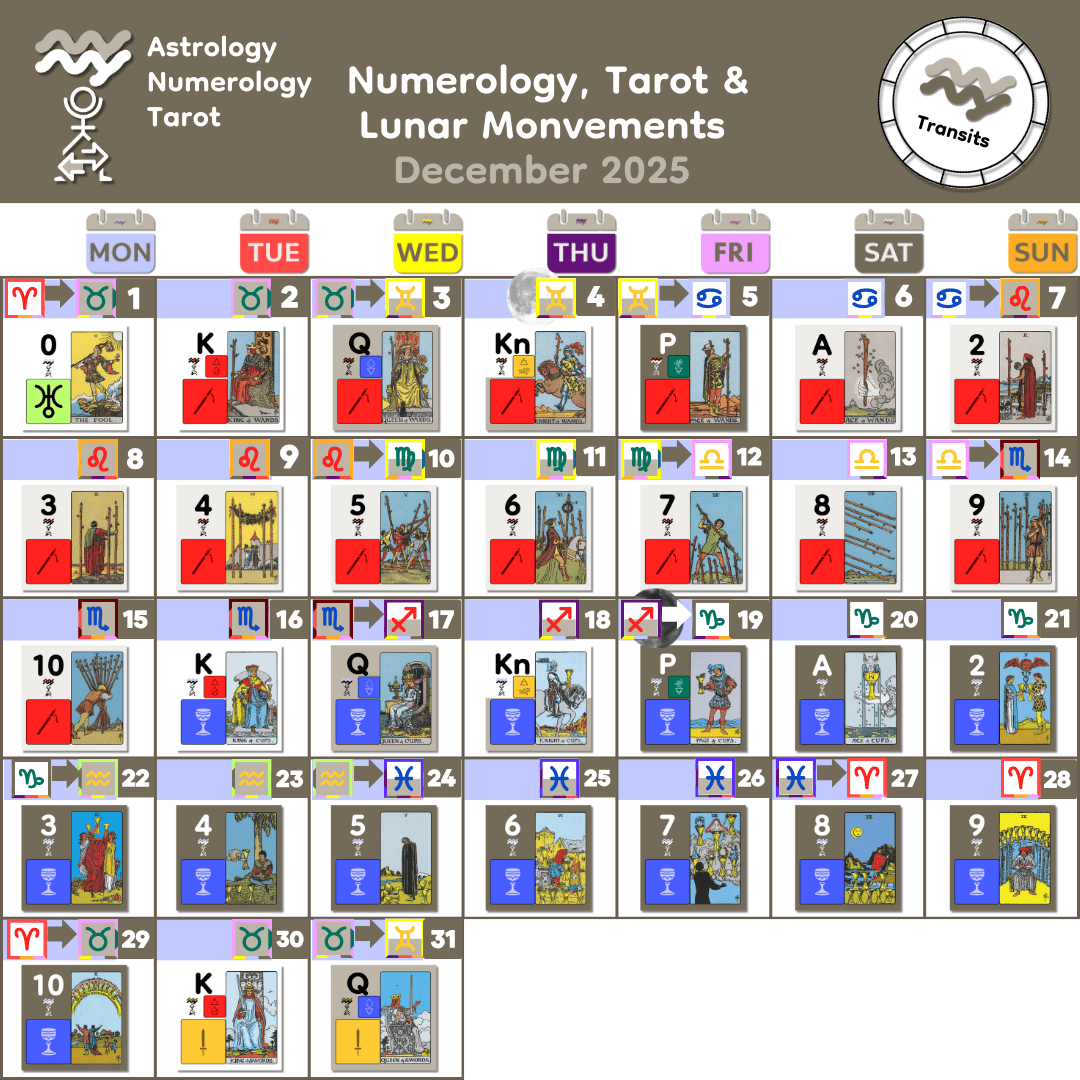 Dec 2025 Lunar Numerology