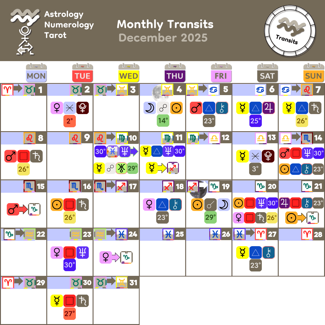 Dec 2025 Monthly Transits