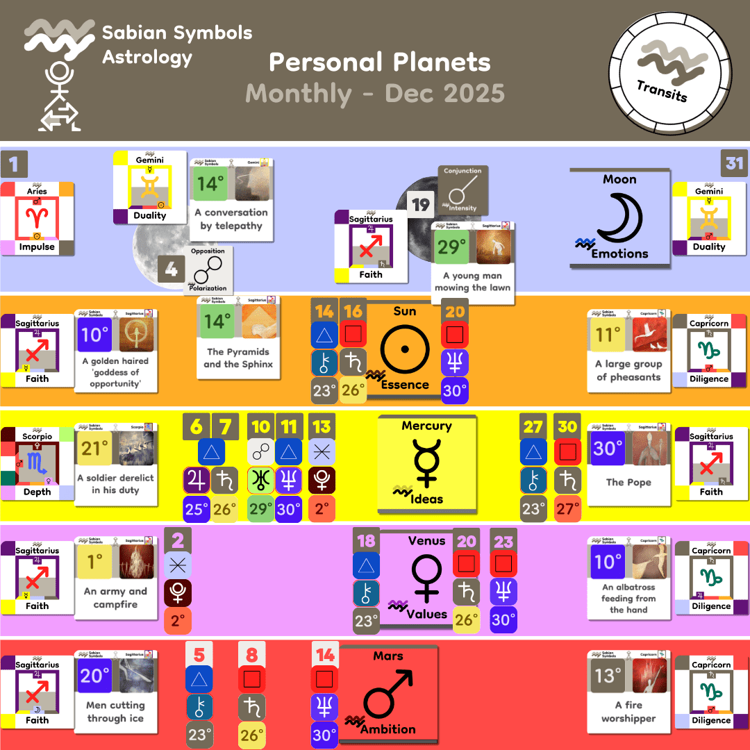 Monthly Personal_Dec2025