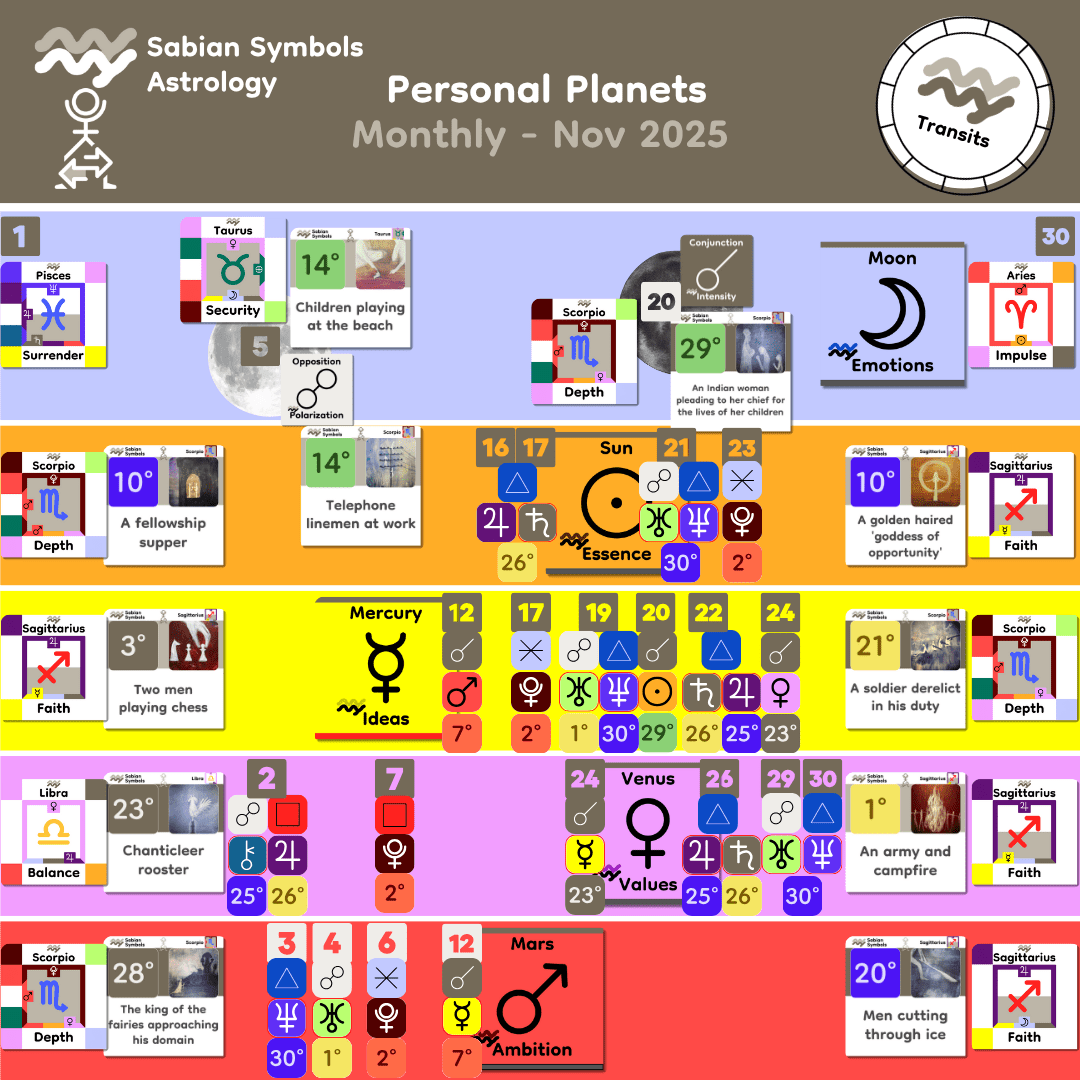 Monthly Personal_Nov2025