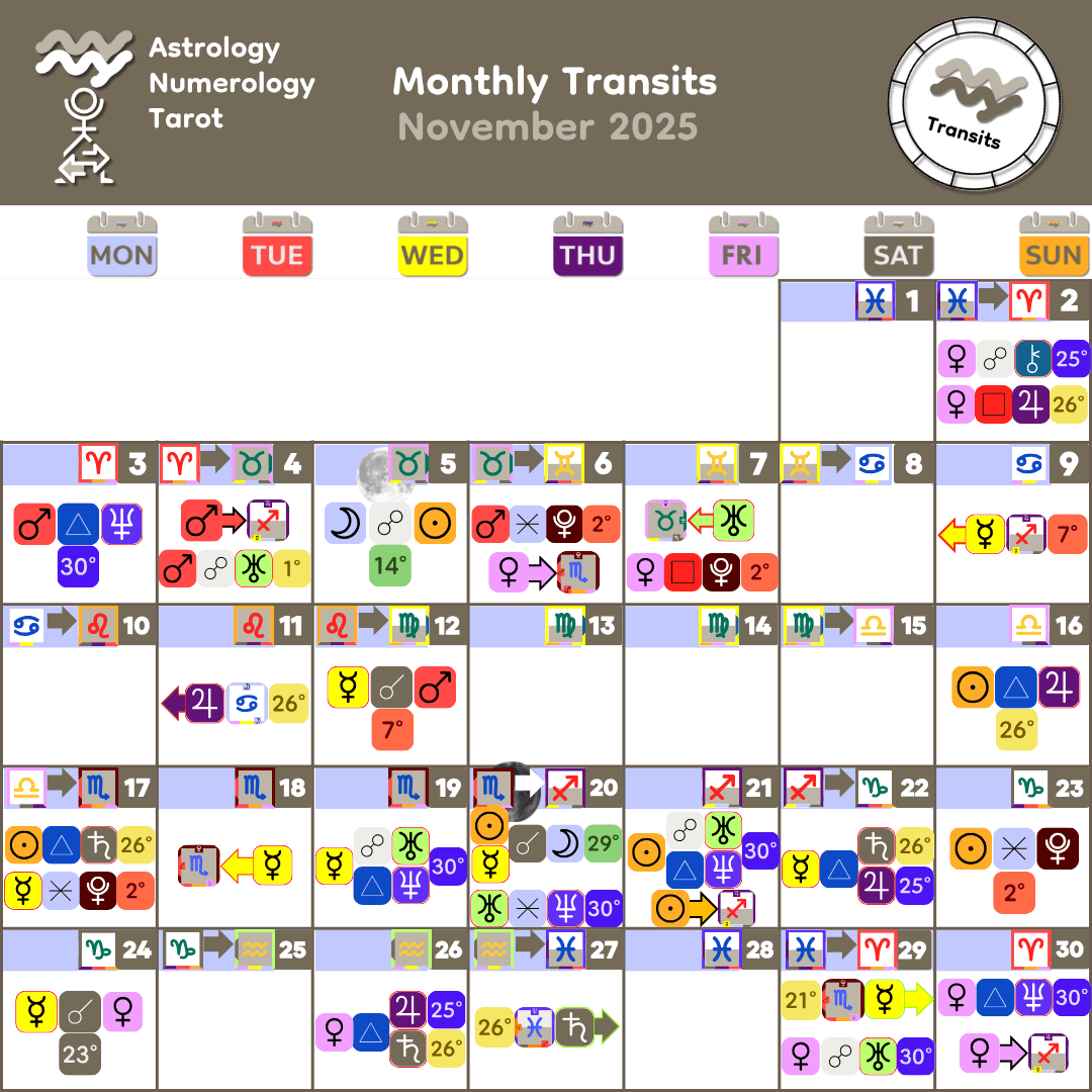 Nov 2025 Monthly Transits