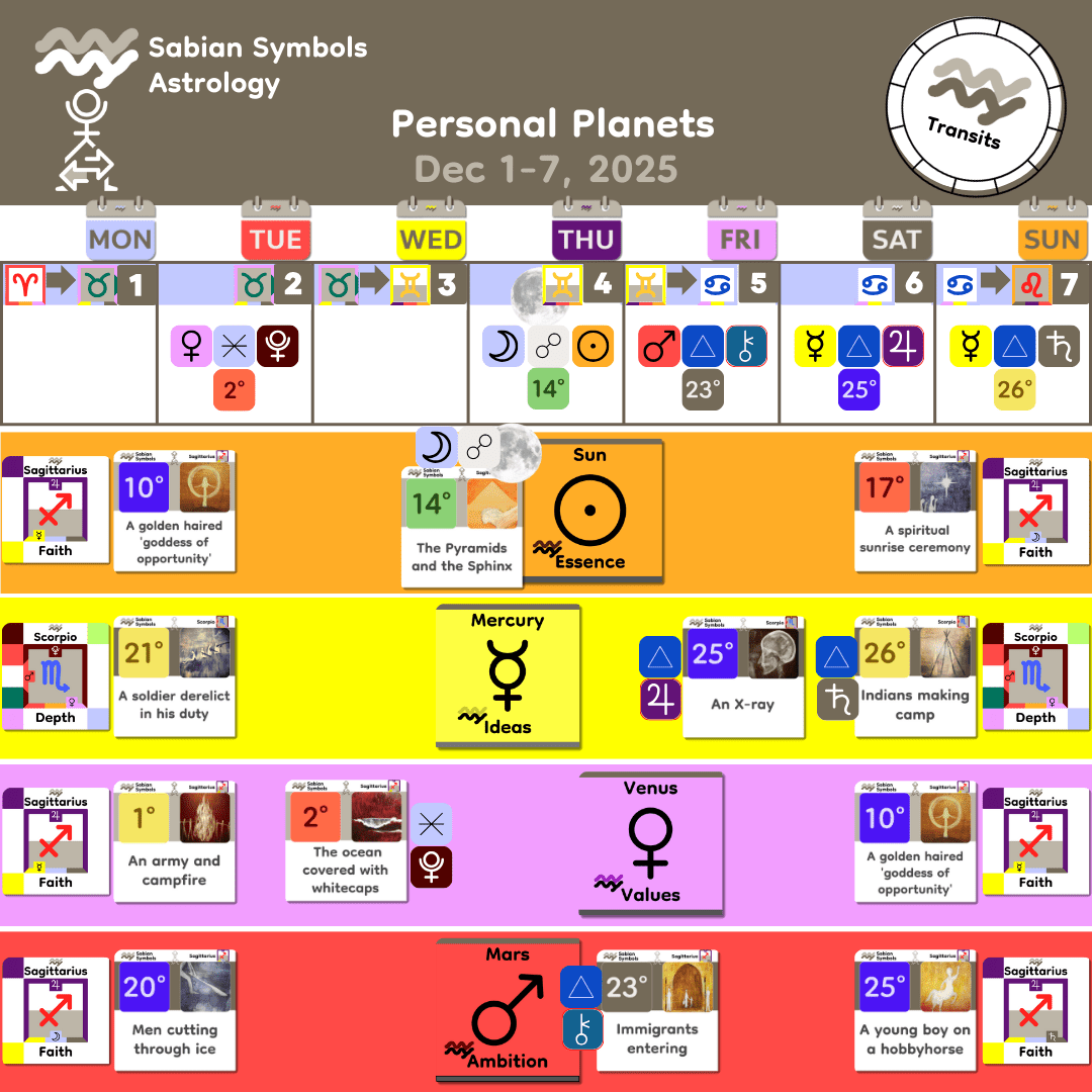 Weekly Transit - Personal_Dec1