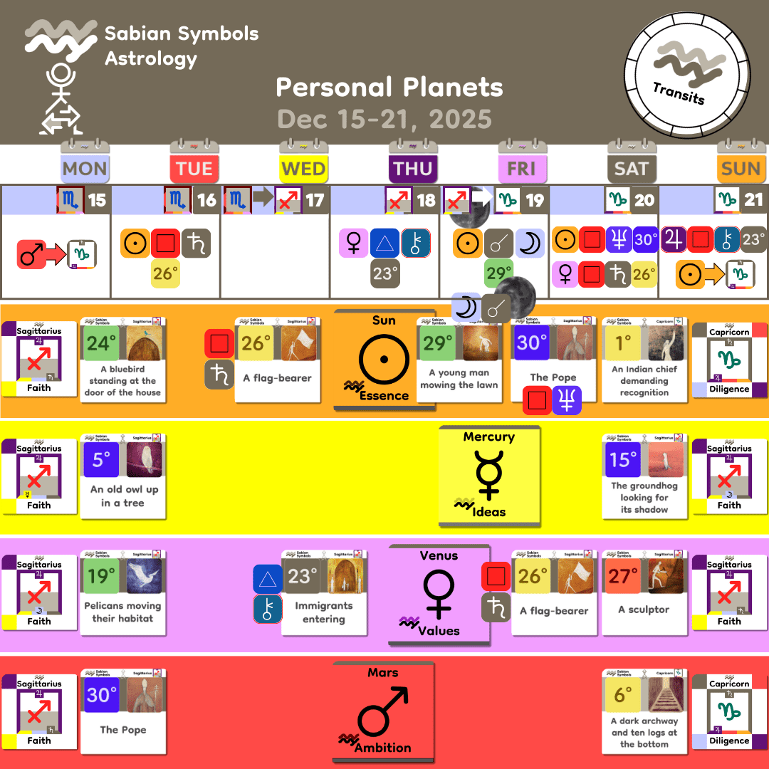 Weekly Transit - Personal_Dec15