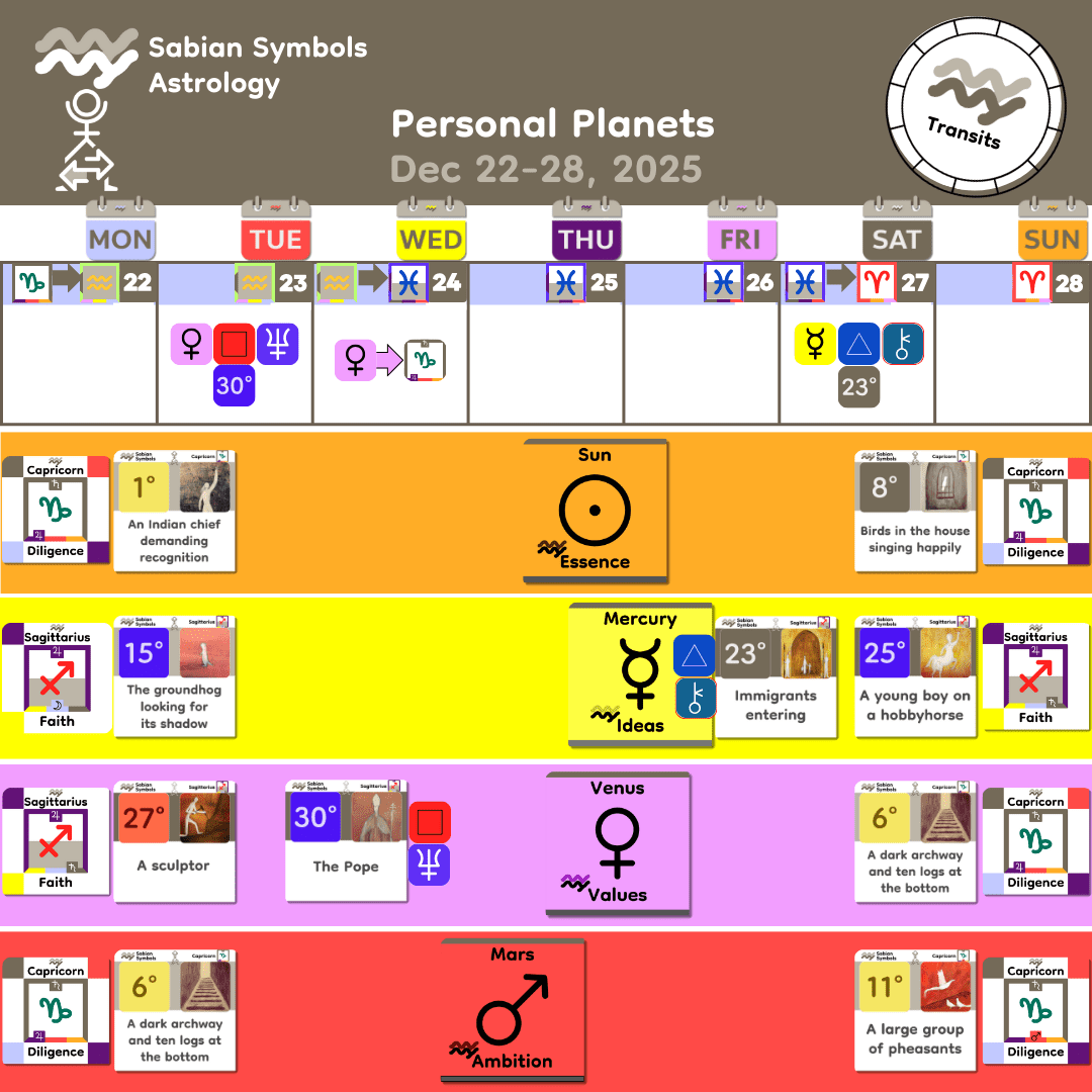 Weekly Transit - Personal_Dec22