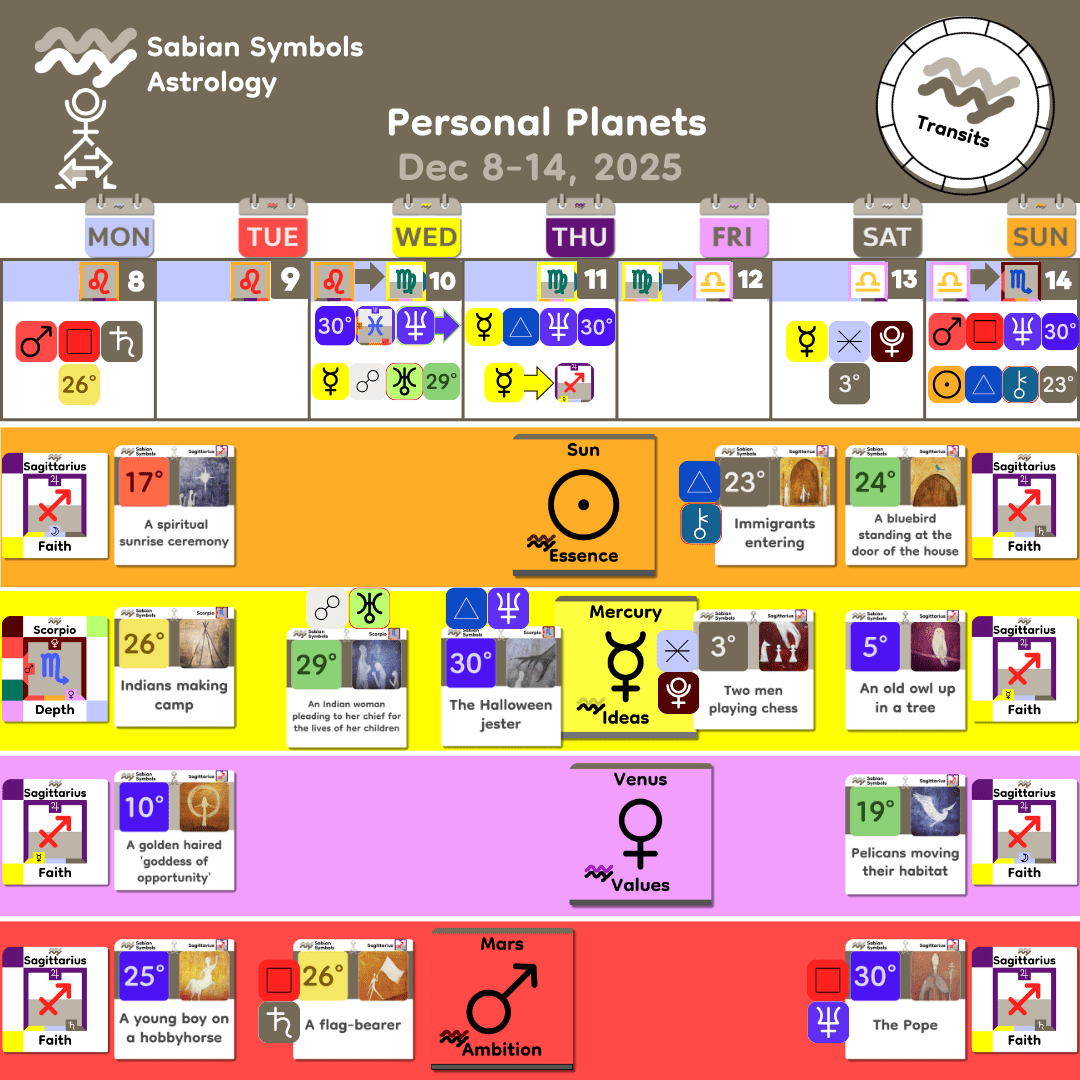 Weekly Transit - Personal_Dec8