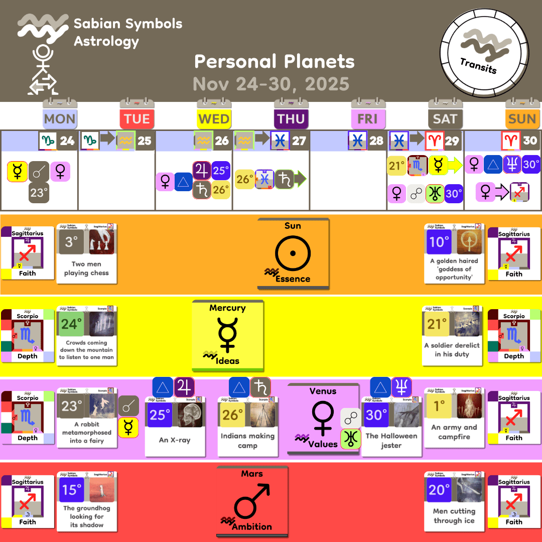 Weekly Transit - Personal_Nov24