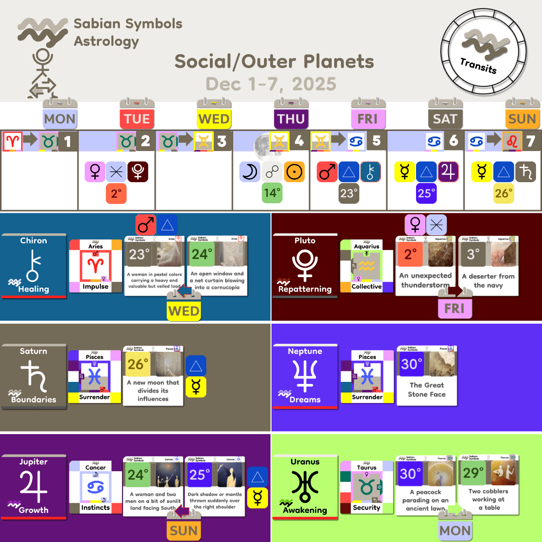 Weekly Transit - SocialOuter_Dec1