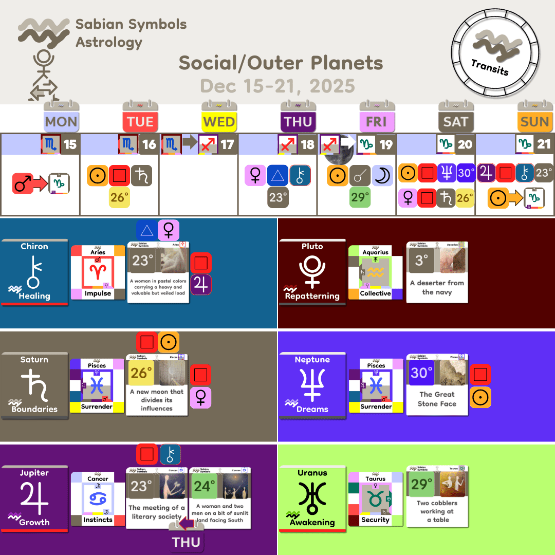 Weekly Transit - SocialOuter_Dec15