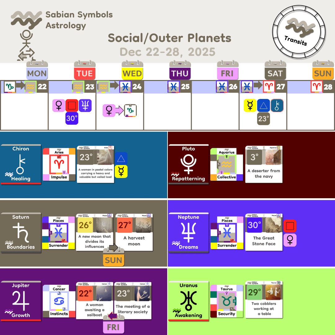 Weekly Transit - SocialOuter_Dec22
