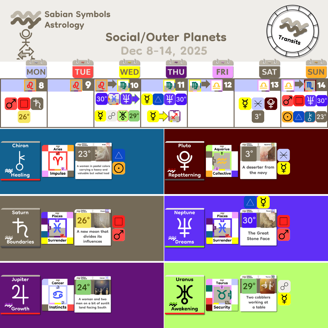 Weekly Transit - SocialOuter_Dec8