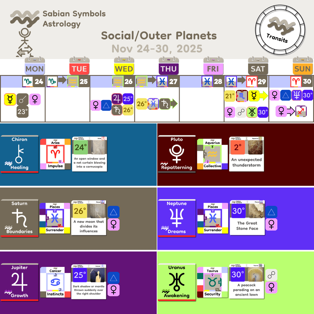 Weekly Transit - SocialOuter_Nov24
