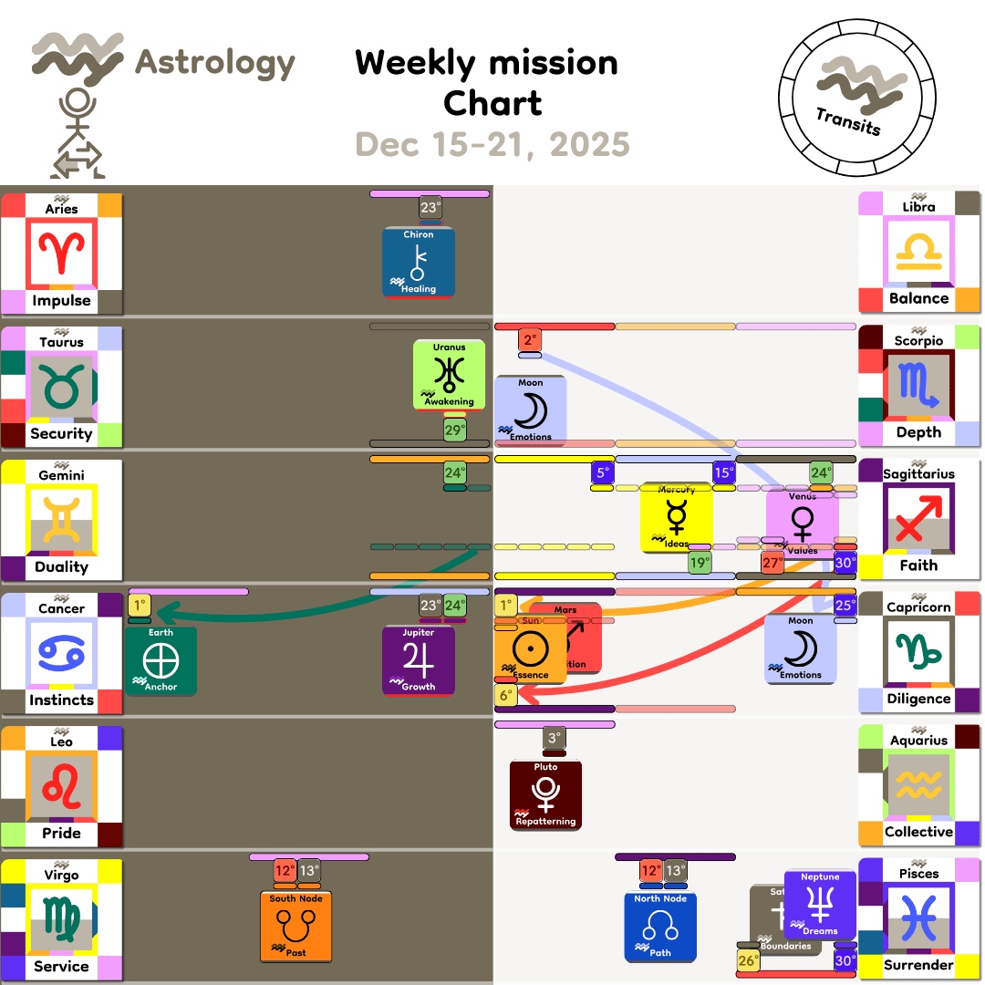 Weekly mission Chart - Dec15_2025