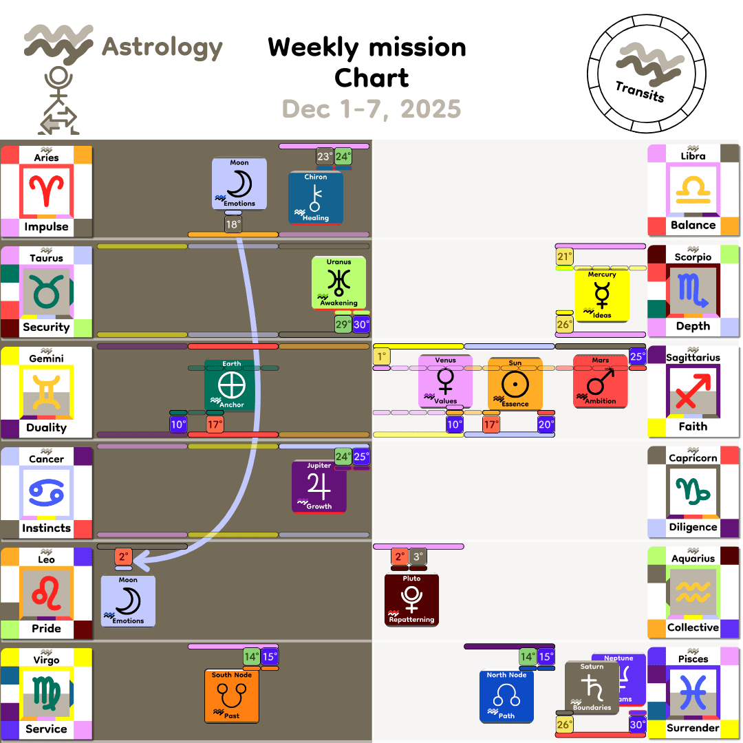 Weekly mission Chart - Dec1_2025