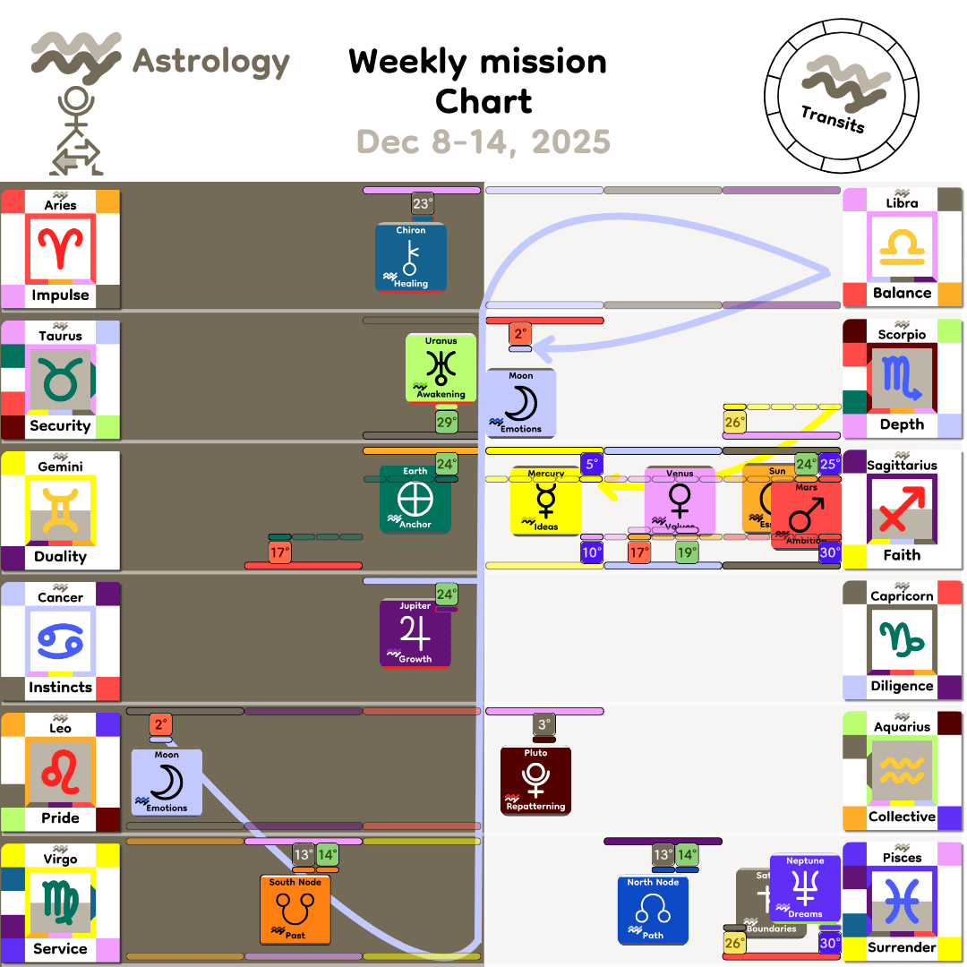 Weekly mission Chart - Dec8_2025