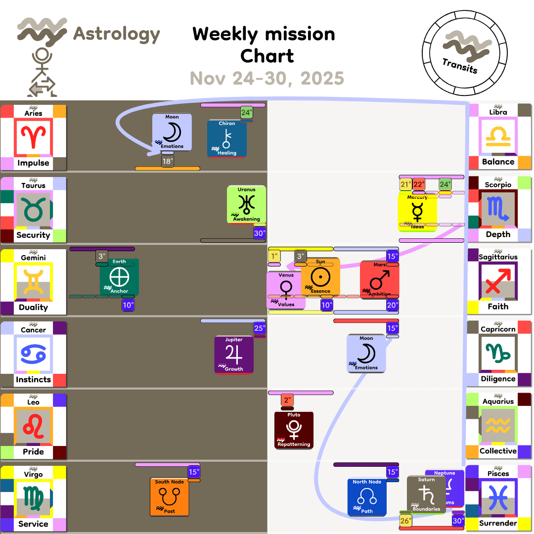 Weekly mission Chart - Nov24_2025